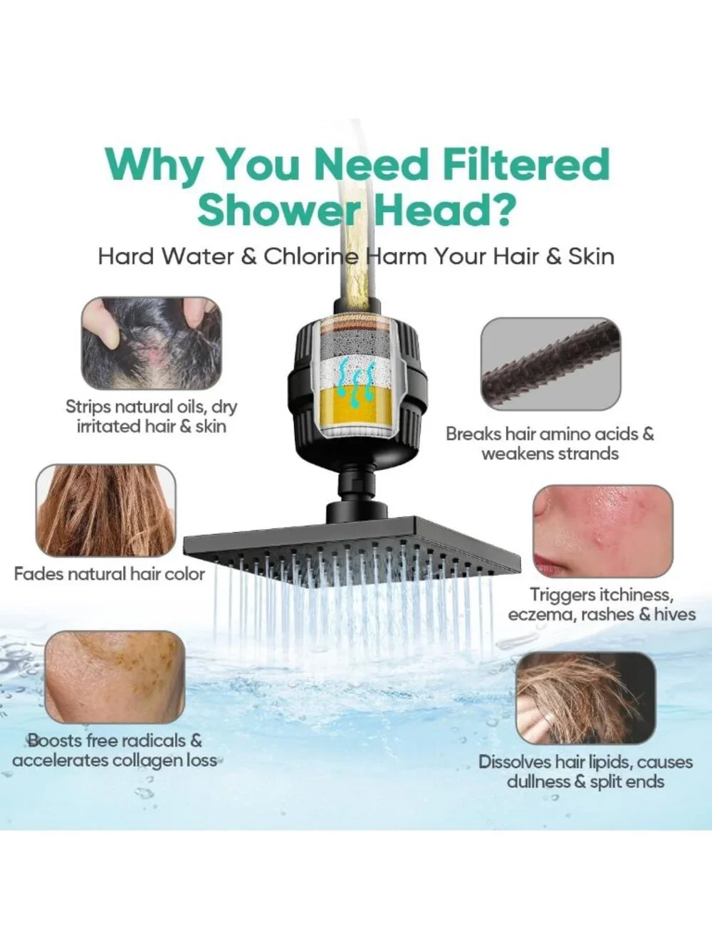 High Pressure Filtered Shower Head with 20 Stage Water Softener | Rain